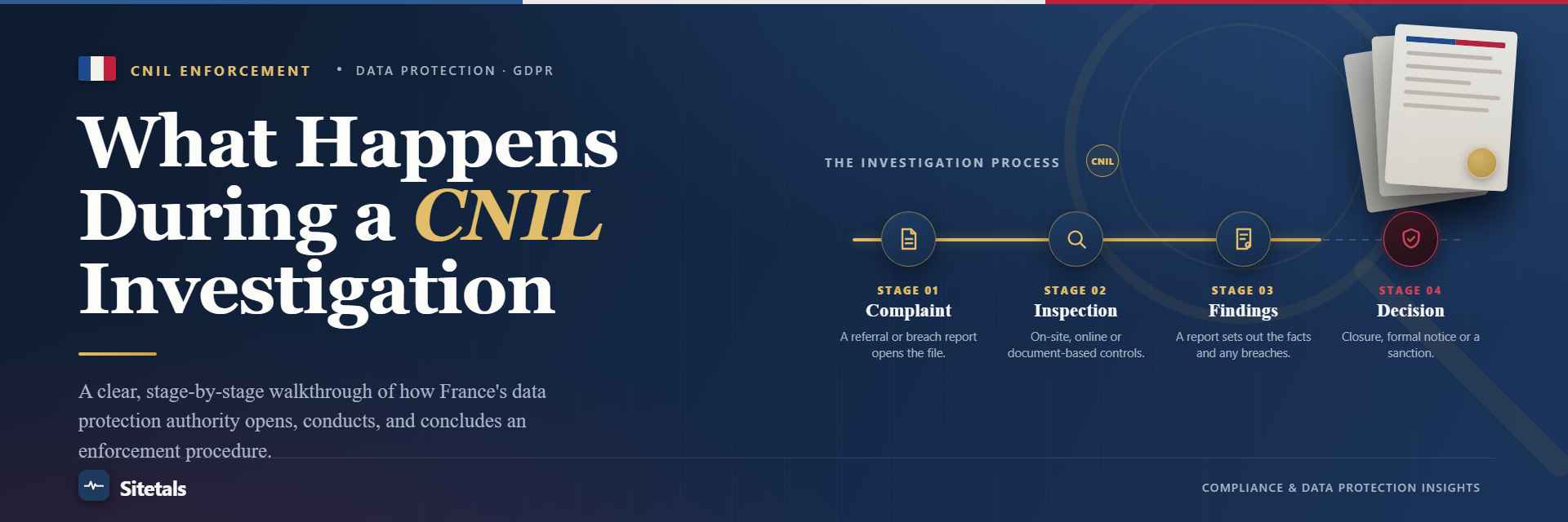 What Happens During a CNIL Investigation